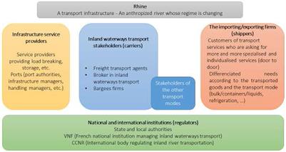Rhine low water crisis: From individual adaptation possibilities to strategical pathways